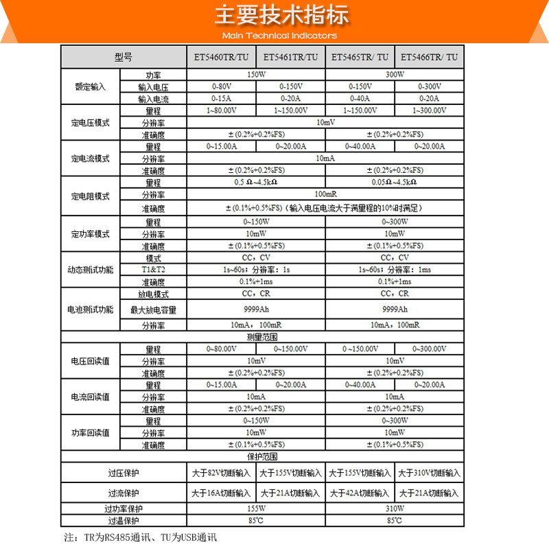 中创ET5465TR直流电子负载模块 可程式设计电池测试仪 电源老化放