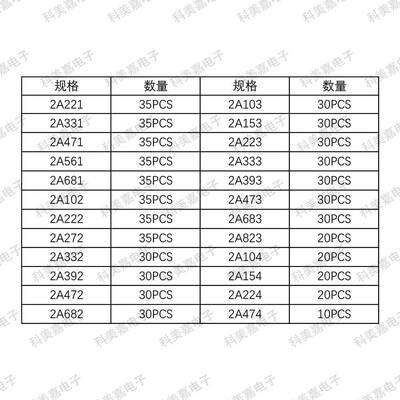 07件24种规格涤纶膜电容20AXQS221-2A474J薄电容器套件电子现货
