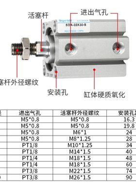 极速。sqeldt外牙外螺纹小型薄型气缸SDA12-10/15M/20/25*30-35-4