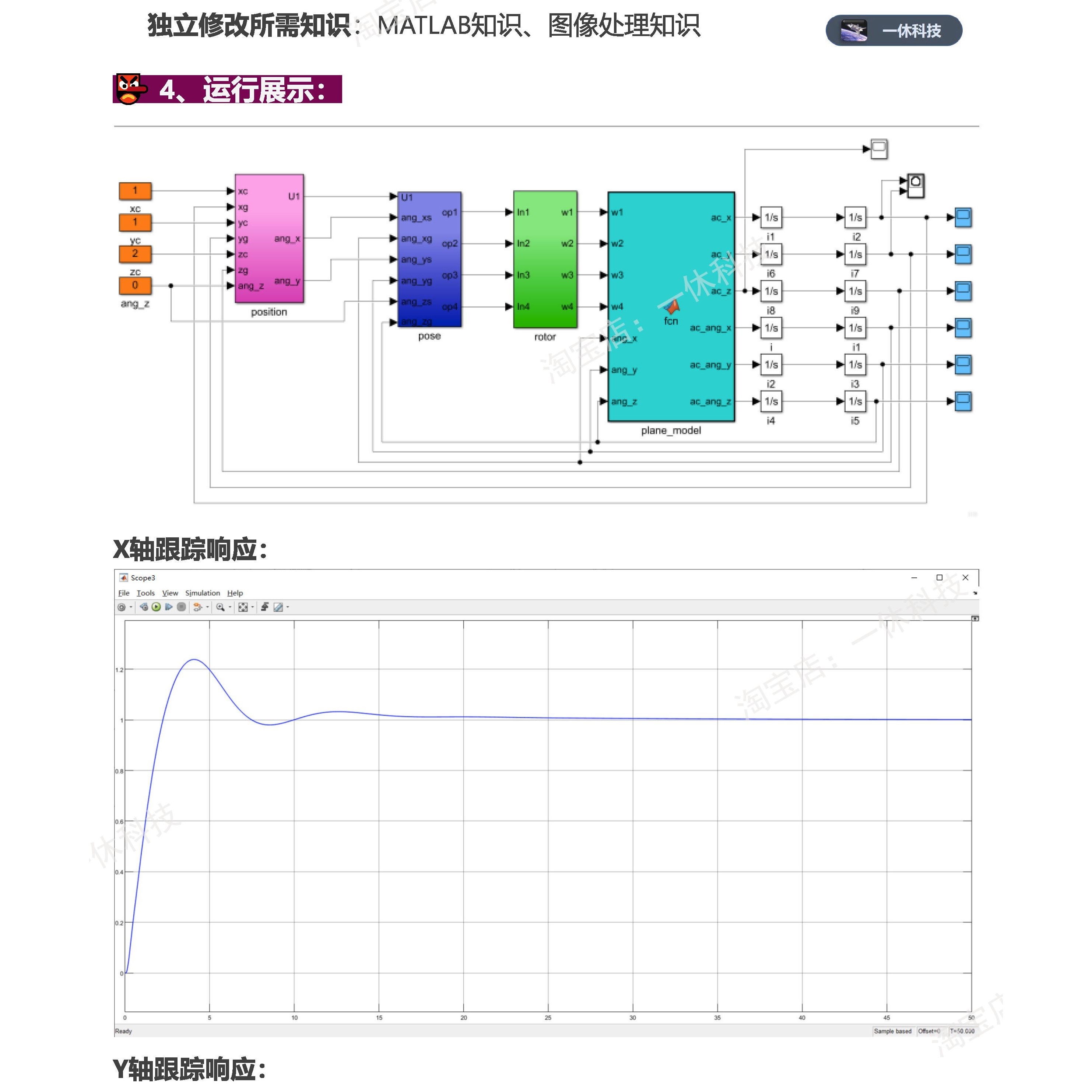 MATLAB/Simulink 四旋翼PID仿真模型 位置 姿态控制 无人机动力学