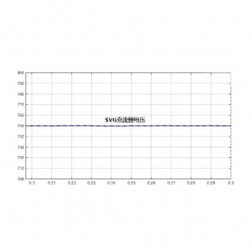 SVG 静止无功补偿发生器 无功补偿装置 matlab仿真模型 simulink