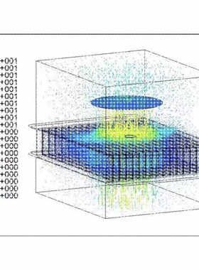 代做CAE仿真Ansys Abaqus Fluent comsol lsdyna有限元CFD模拟