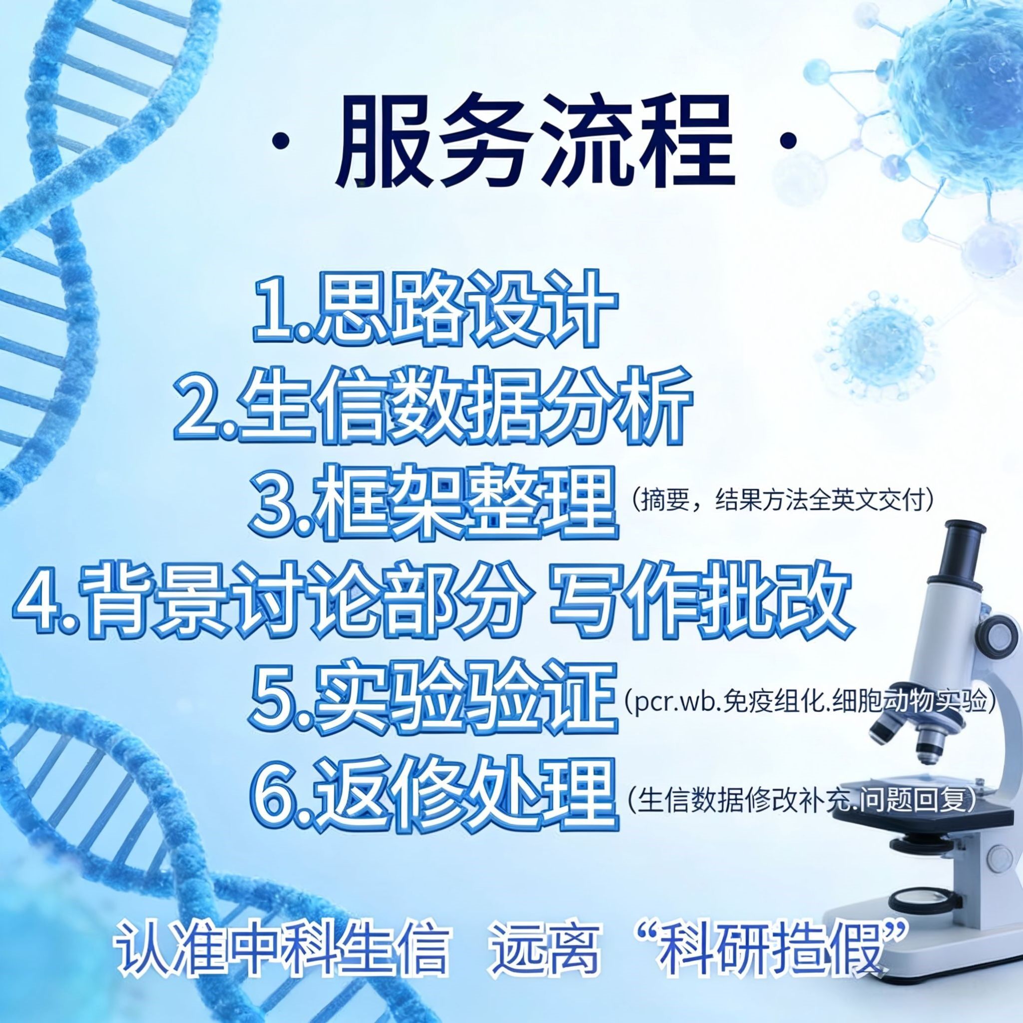 【全套分析+图表】网络药理学分析靶点预测分子对接生信分析代做