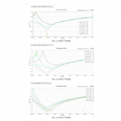 代做CST/FEKO/HFSS仿真天线设计超表面滤波器射频电路matlab优化