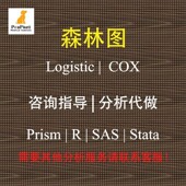 Logistic Stata COX 森林图 回归分析森林图 Prism SAS