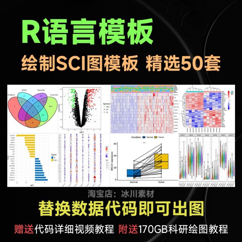 R语言代码Rstudio绘图SCI科研生信医学桑基热图数据分析作图教程