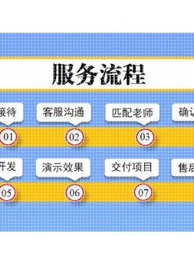 python机器学习深度学习神经网络opencv目标检测Yolo行人识别