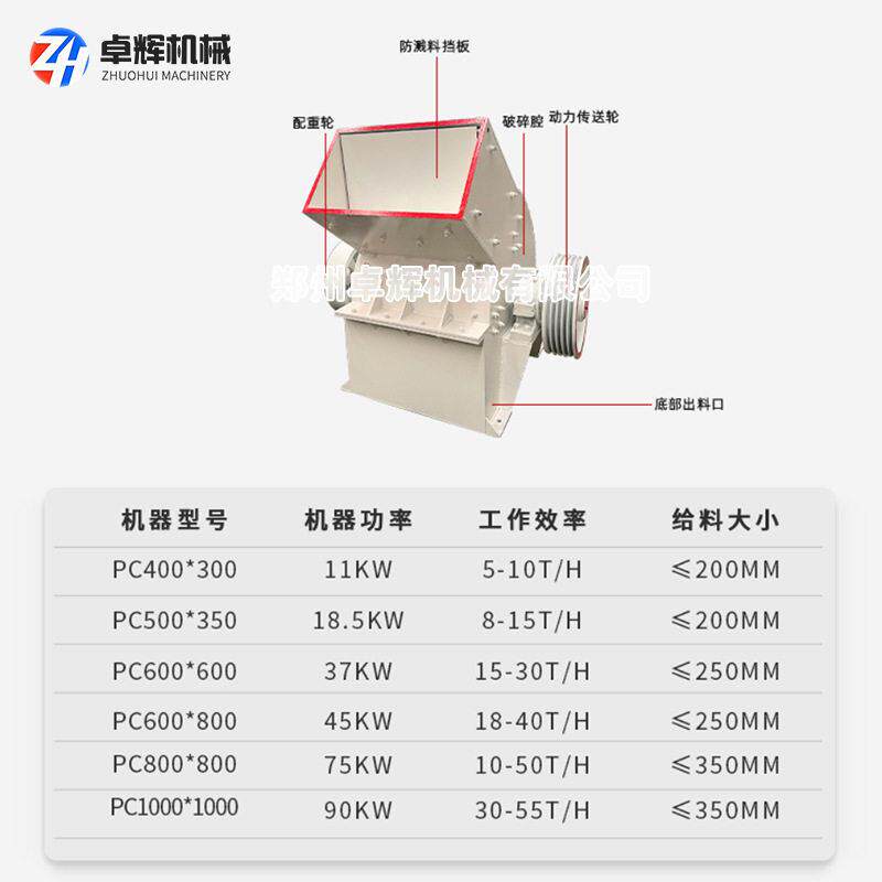 建筑垃圾石头381制砂机锤式破石碎粉机重砖块鹅卵花岗岩碎制砂机