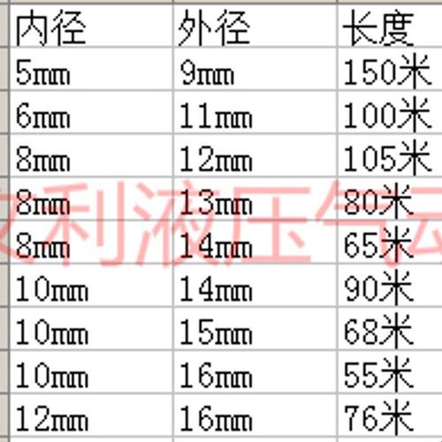 潍坊现代 时代牌PVC增强管纤维线管蛇皮管塑料软水管 6/8/10/12mm