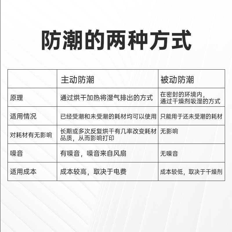3D打印耗材干燥箱PLA防尘防潮干燥盒1KGPERTG密封储存箱风干机