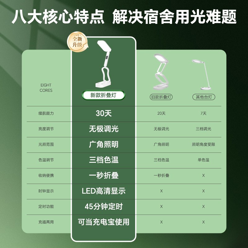 小台灯充电款式护眼学习专用高中生大学生宿舍折叠便携超长续航灯