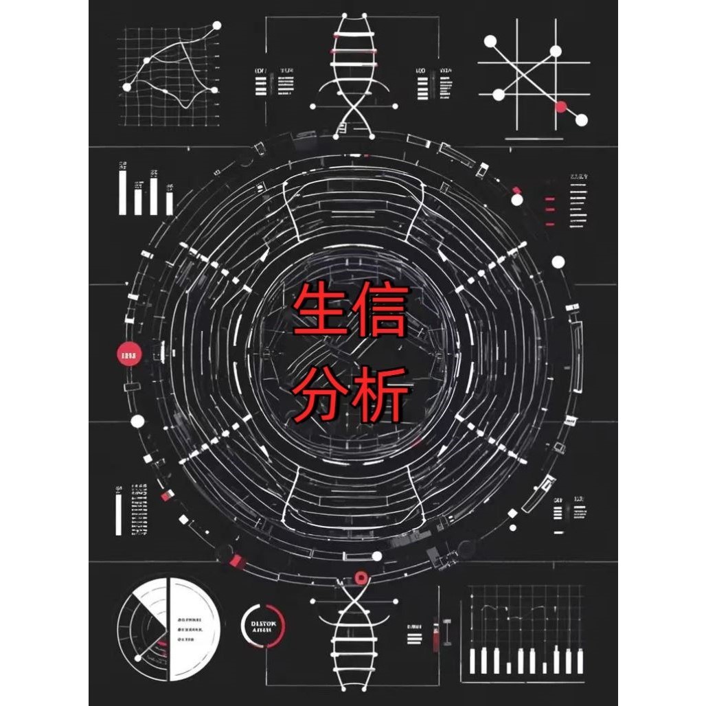 网络药理学专业代做cytoscape作图GO KEGG富集PPI网络