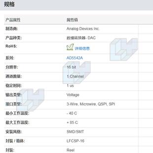 AWQDD542AA数CPZ-REEL7丝印DFK封装LFCPS-16模转换器-DAC5价