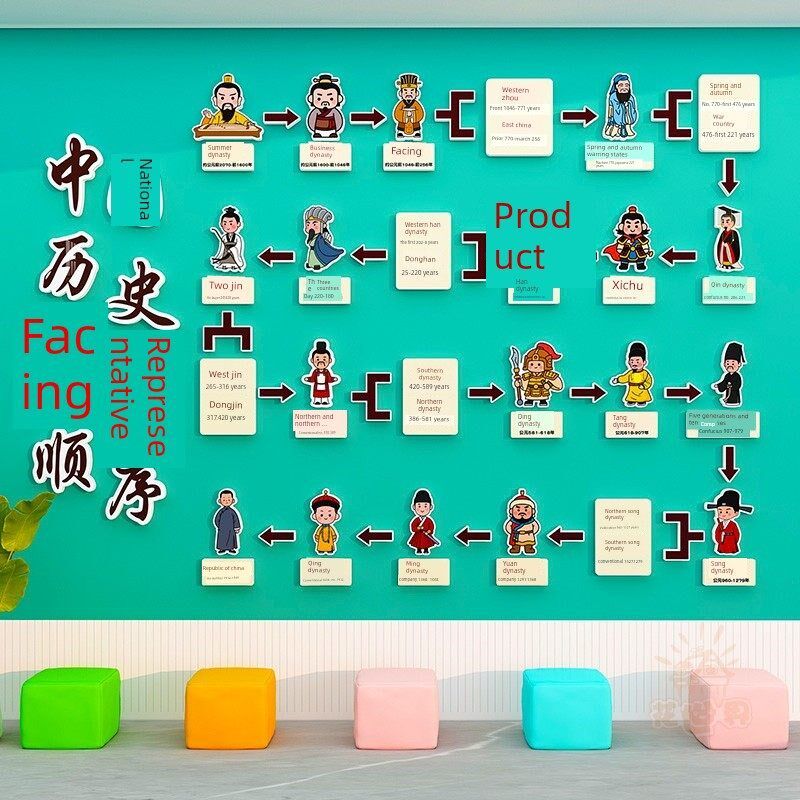 中国传统历史朝代顺序表贴纸小学班级文化墙装饰幼儿园主题墙成品