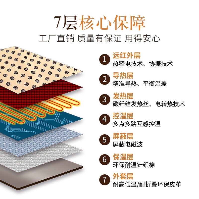 扶元十1汗蒸毯家用蒸桑拿远红外汗蒸袋排湿全身发热发汗干蒸仪器