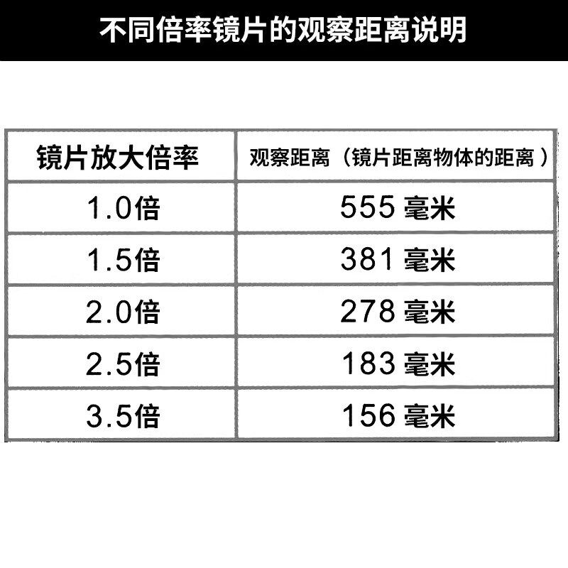 头戴式放大镜毛孔拔黑头粉刺美睫师眼镜美容院专用灯嫁接睫毛高清