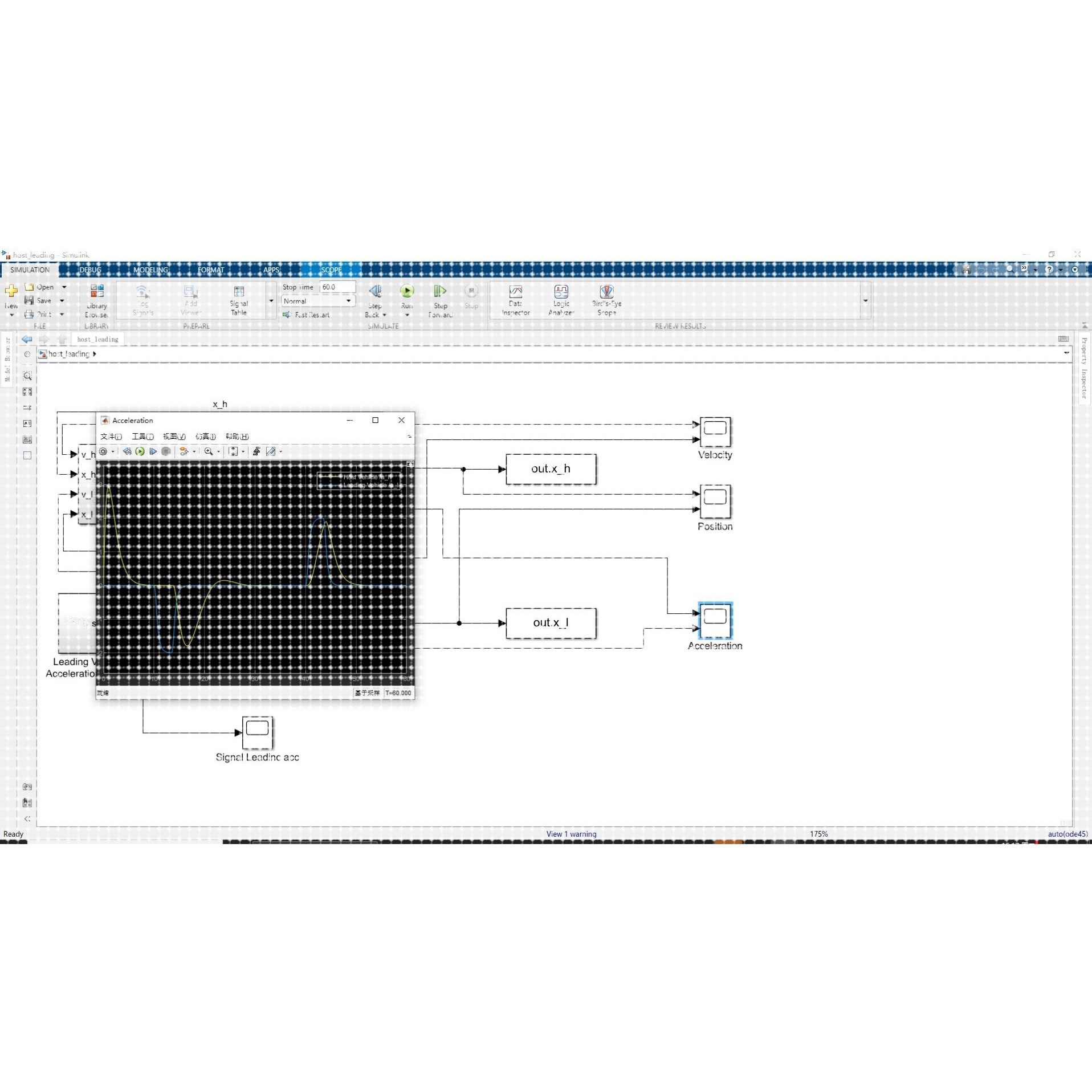 车道检测、自适应巡航控制和编队matlab simulink仿真建模模型