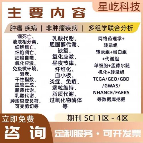 网络药理学分子对接 cytoscape作图 go kegg富集ppi网络 分子对接