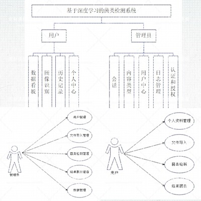 基于深度学习的菌类检测系统  可python图像识别卷积神经网络CNN