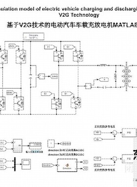 V2G 充电桩,新能源汽车车载充电机, MATLAB仿真模型 ,PFC+CLLC