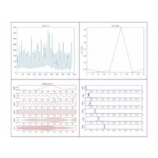 SVMD逐次变分模态分解 包含频谱图相关系数图Matlab