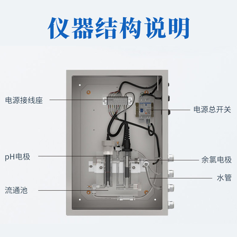 陆恒在线余氯PH检测仪壁挂式污水水质检测泳池二次供水实时监测器