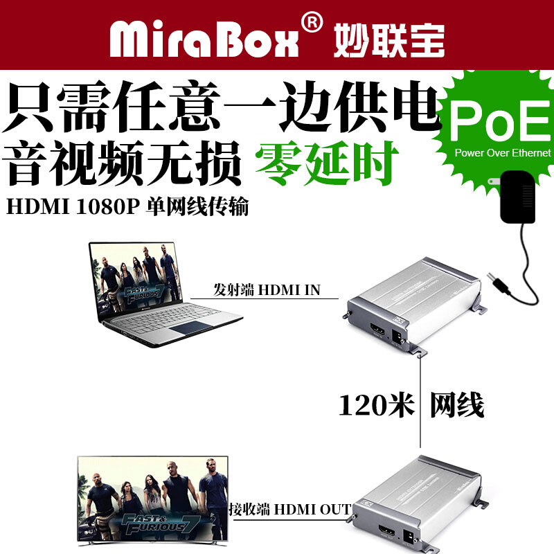 无失真无损无延时HDMI信号放大延长器HDMI转网线RJ45延长器120米