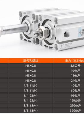 星辰气动薄型气缸SDA32-15*SDAS40-20*12-5*16-10*63-25-50-B外牙