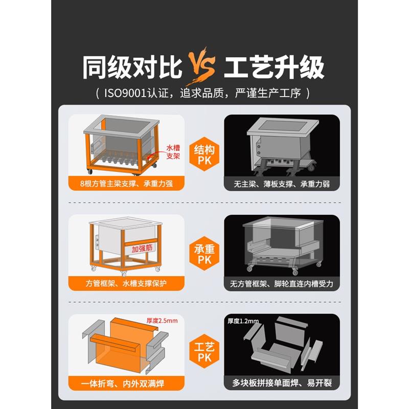 超音波工业超声波清洗机大功率大容量清洗槽大型商用级高频清洁机