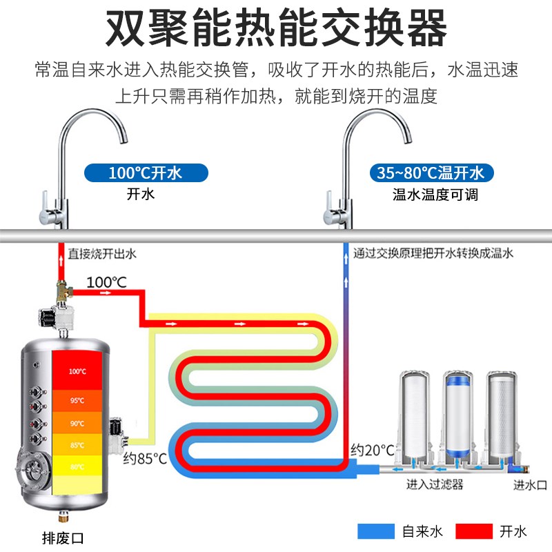 首悦直饮水机商用净水机学校工厂直饮机大容量开水器带过滤冰温热