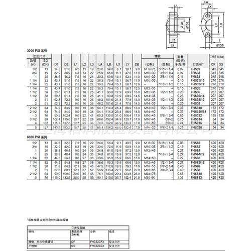 供派PAR克KER FH应S SAE分体FHS2式法兰-ISO6162-片1/-2