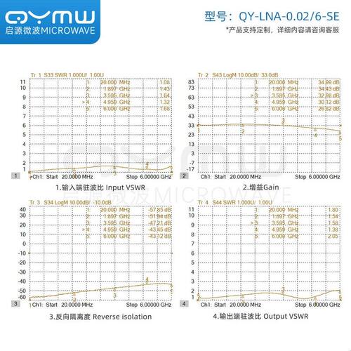 启源微波 LNA低噪声放大器 23/30dB增益 0.02-6G信号增强2.4/5.8G