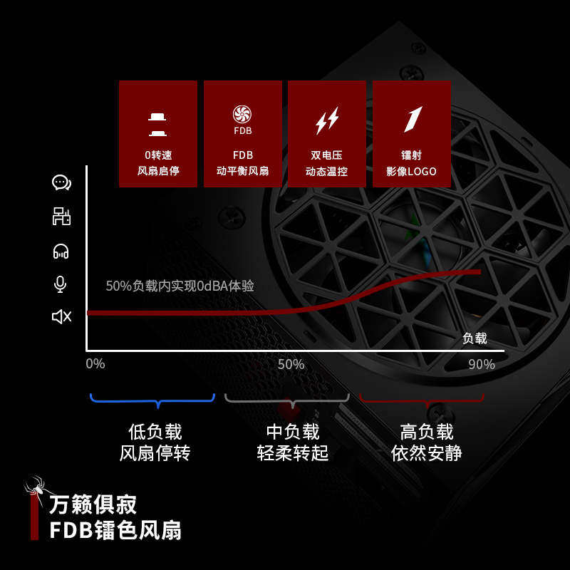 首席玩家NGDP铂金1300W全模组ATX3.0&3.1台式机箱