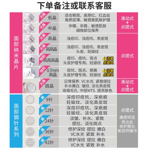 电动微针导入仪器 针头家用脸部水光自打mts中胚生发纳米微晶笔
