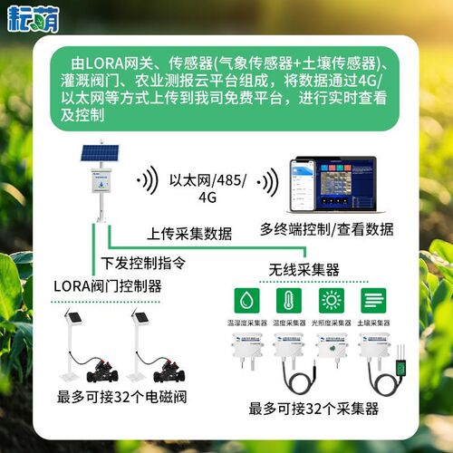 智慧农业系统水肥一体机大棚远程自动控制箱四情高标农田灌溉设备