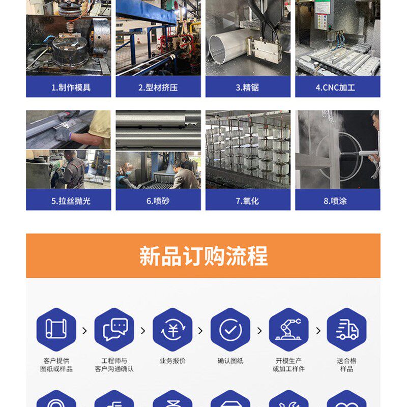 铝型材挤压CNC加工散热器铝材开模定制轨道铝合金外壳铝挤出加工