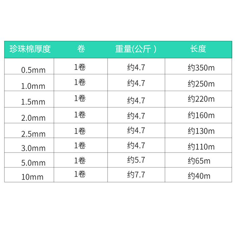 epe珍珠棉泡沫板材气泡打包膜 雪白发泡垫保护快递防震防碎包装膜