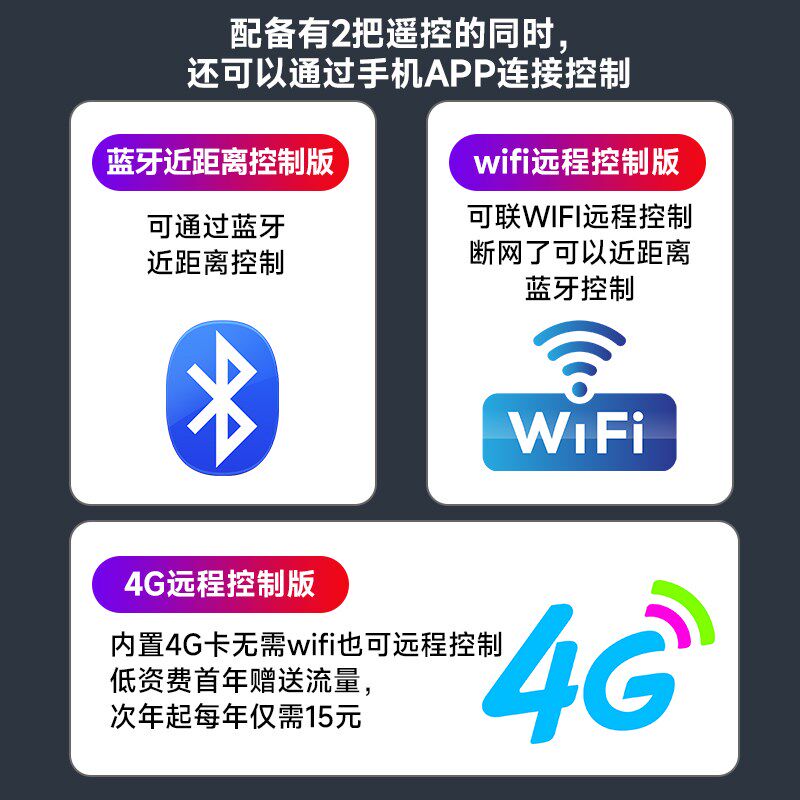 涂鸦远程卷闸门禁控制器指纹刷卡密码锁人脸识别卷帘门蓝牙遥控器