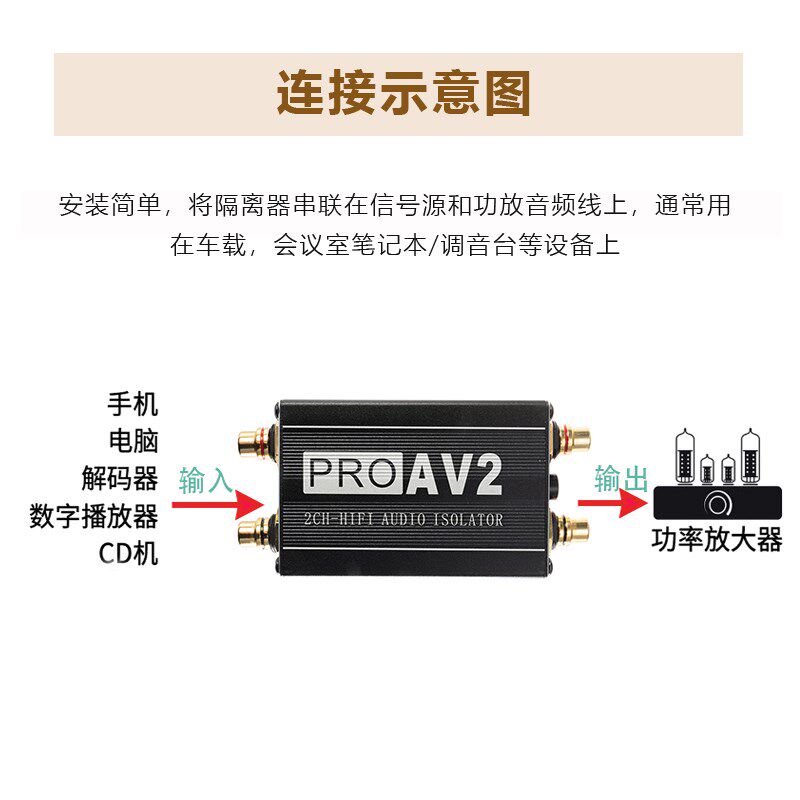 AV2音频隔离器 RCA莲花线信号共地抗干扰滤波解决汽车车载电脑功