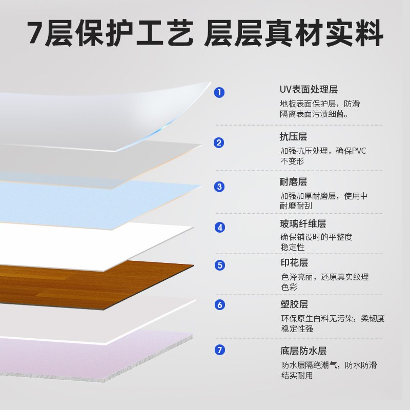 纯色商用地垫入户门垫可擦免洗pvc地板革家用塑料脚垫可裁剪地毯