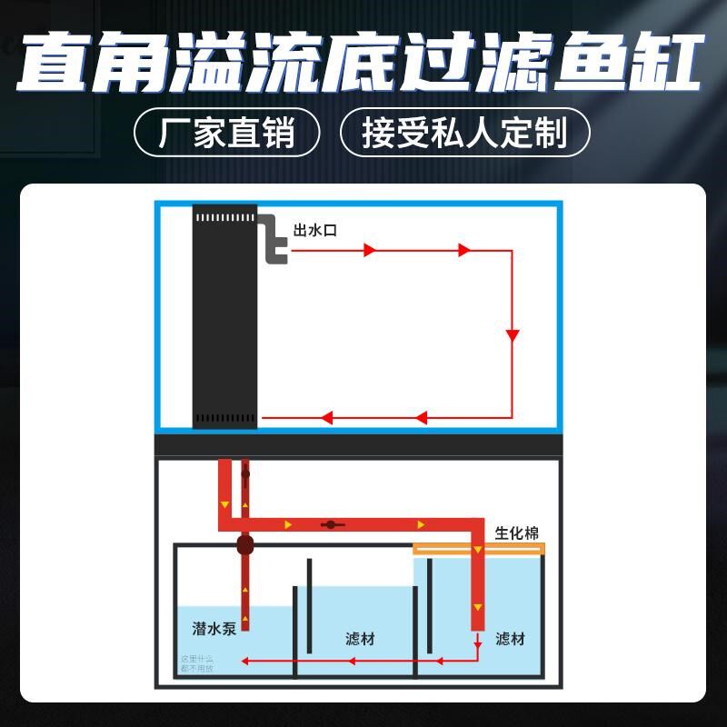 定制黑玻直角溢流鱼缸金晶五线超白玻璃底滤缸海水龙鱼兰寿金鱼缸
