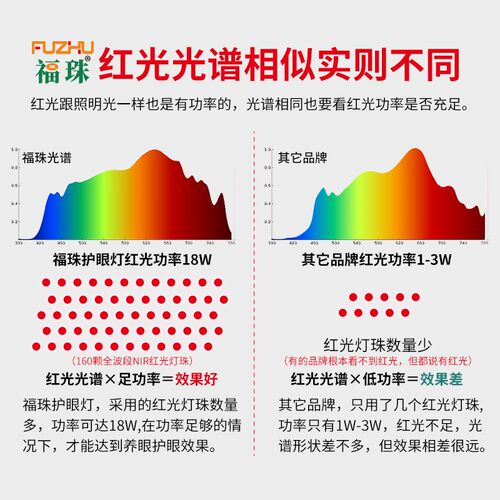 全光谱红光增益立式大路灯护眼灯落地灯中小学生学习灯钢琴灯