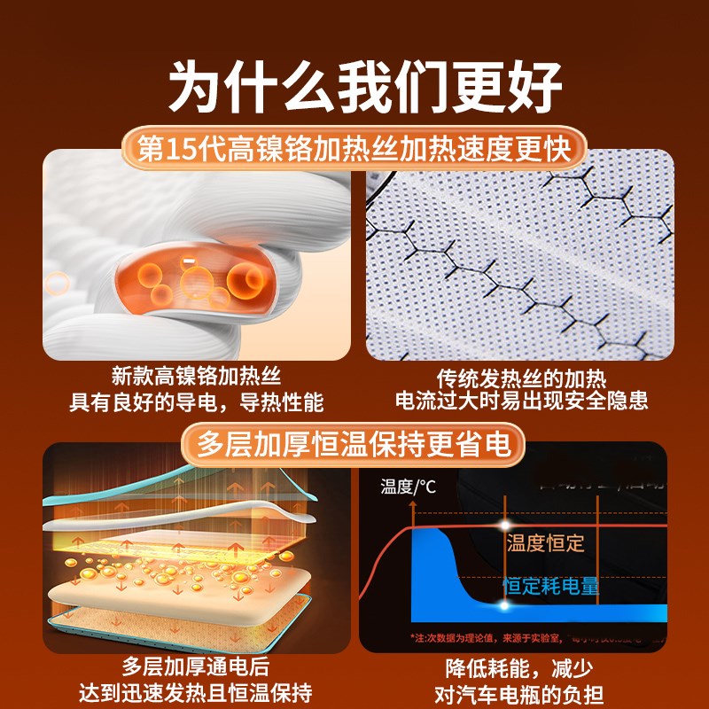 座椅加热垫汽车冬季新电动加热汽车座椅垫卡车屁股垫经典USB加热