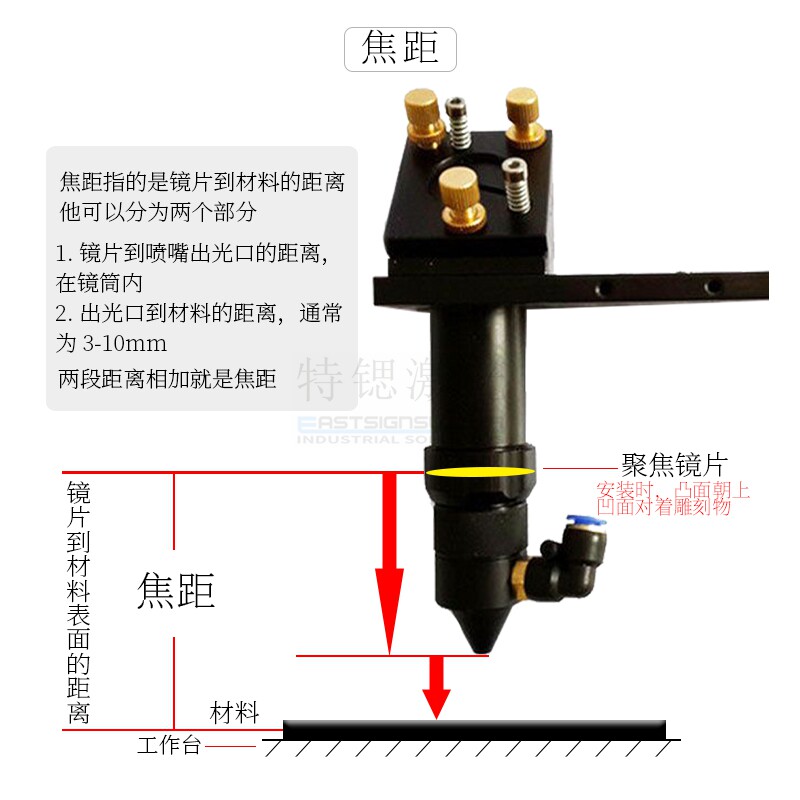 进口硒化锌聚焦镜片12/18/19/20聚光透镜激光切割雕刻刻章机配件