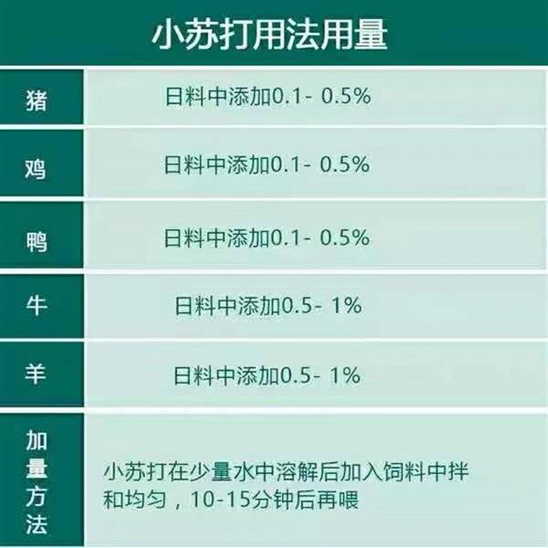 食品级马兰牌食用小苏打 苏打粉食用碳酸氢钠正品包邮25kg