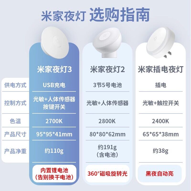 插电小夜灯床头卧室睡眠婴儿喂奶感应灯黑夜自动亮低耗节能