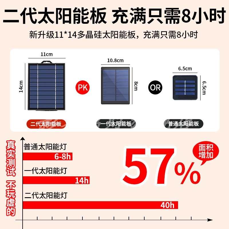 太阳能灯串阳台花园造景布置网红小院子装饰挂灯户外庭院氛围彩灯