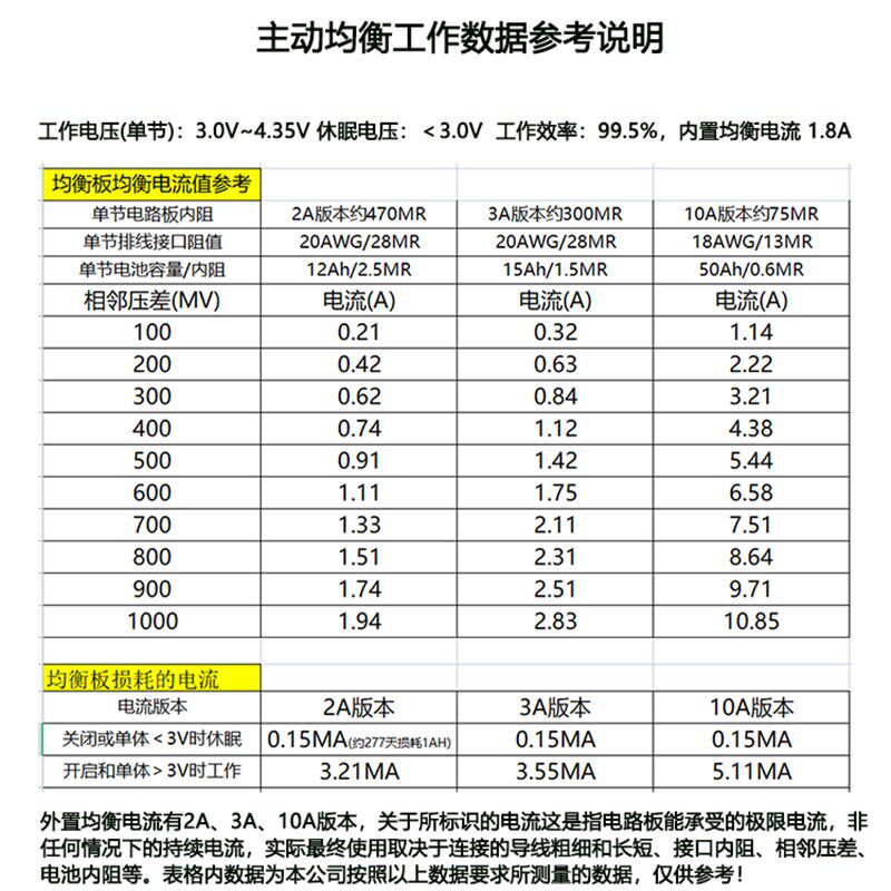 智能锂电池保护板主动均衡12-24V300A三元磷酸铁锂通用大功率光伏