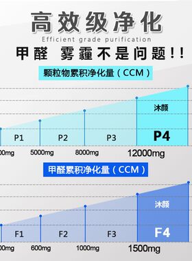 适配亚都空气净化器滤芯KJF2202T/2901/2903E/2105T/2701T滤网HJZ