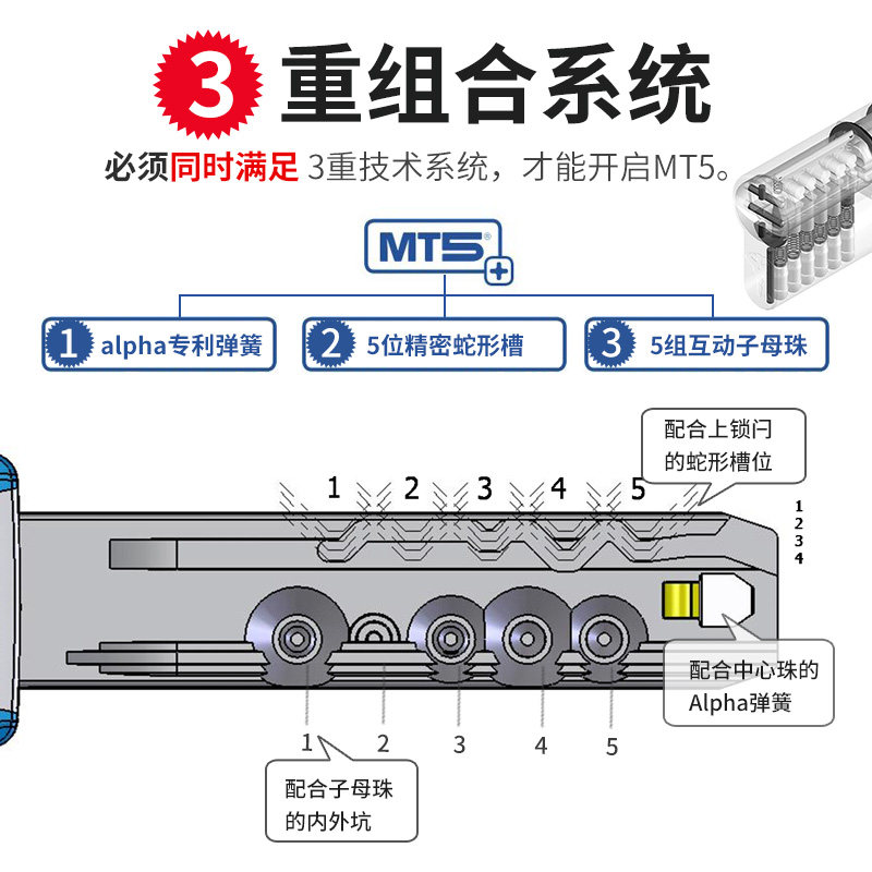 以色列进口MT5超C级模帝乐门锁芯 铜合金材质适用双开门锁